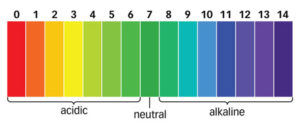 soil pH